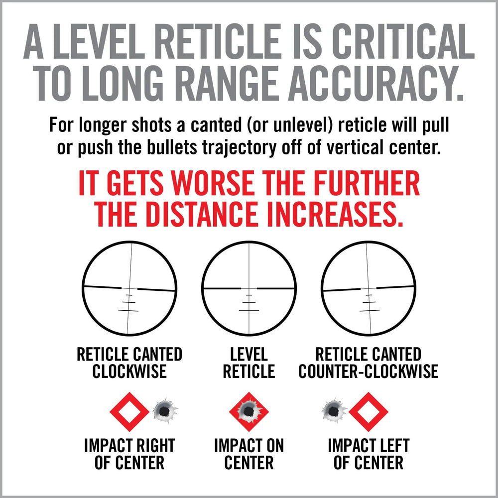 Master Grade Scope Mounting and Bore Sighting Kit