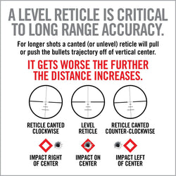 Master Grade Scope Mounting and Bore Sighting Kit